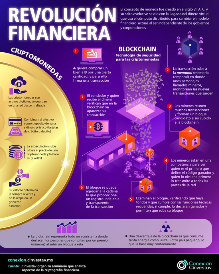 Criptomonedas: revolución del dinero