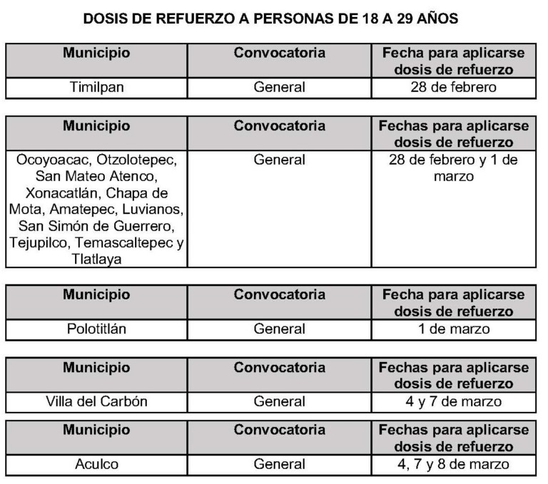 Anuncian inicio de aplicación de dosis de refuerzo para personas de 18 a 29 años en el estado de México