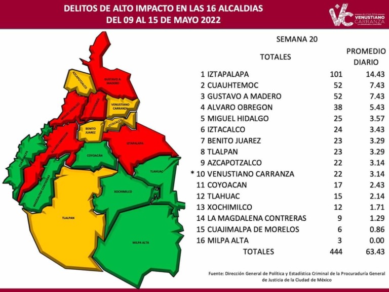 ABATE V. CARRANZA 40% DE INCIDENCIA DELICTIVA EN UNA SEMANA