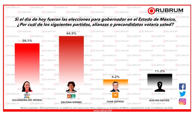 Se deben cumplir lineamientos para aplicar las encuestas en el Estado de México