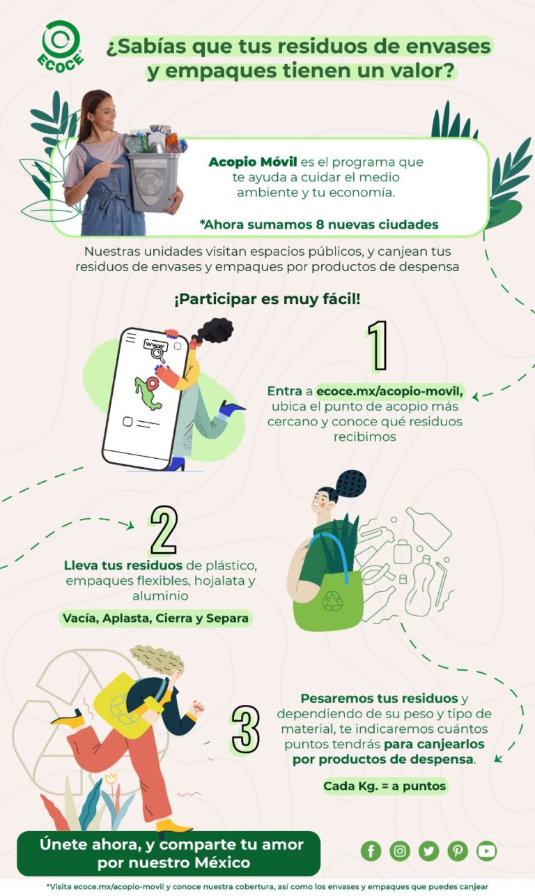 Acopio Móvil: canjea los residuos  en ocho nuevas ciudades