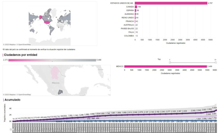 Podrán votar 5 mil 469 mexiquenses desde el extranjero