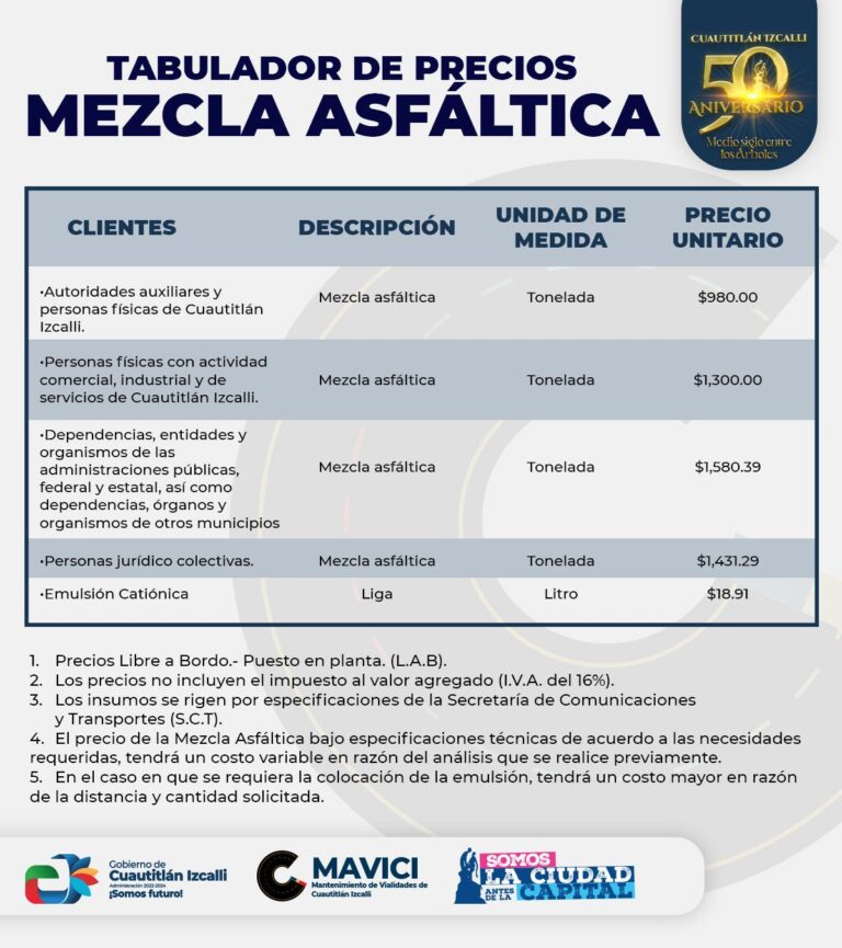 Consejo directivo de MAVICI aprueba precios de mezcla asfáltica