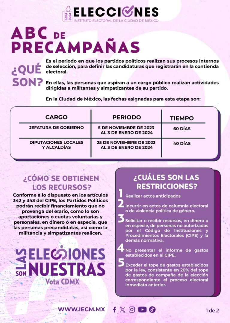 Inicia periodo de precampañas para Jefatura de Gobierno en la Ciudad de México