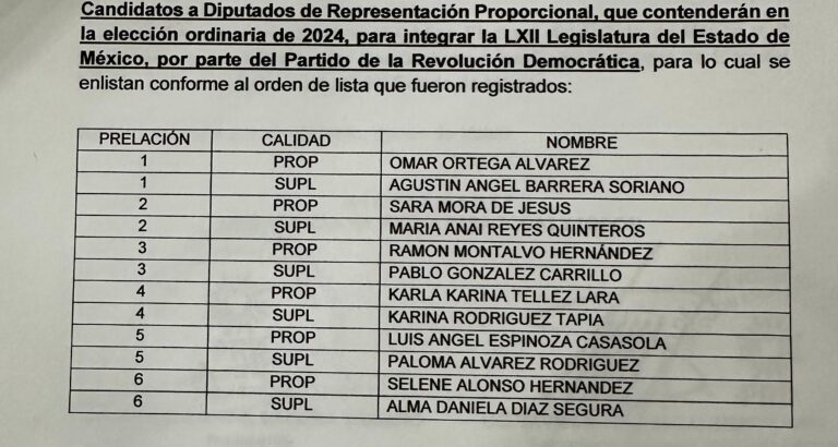 PRD entrega al IEEM solicitud de registro de candidaturas a diputados y ayuntamientos del Edomex