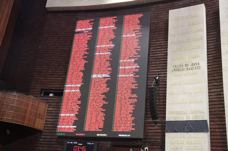 La Cámara de Diputados aprobó, en lo general y en lo particular, reformas que endurecen sanciones por uso ilegal de armas de fuego