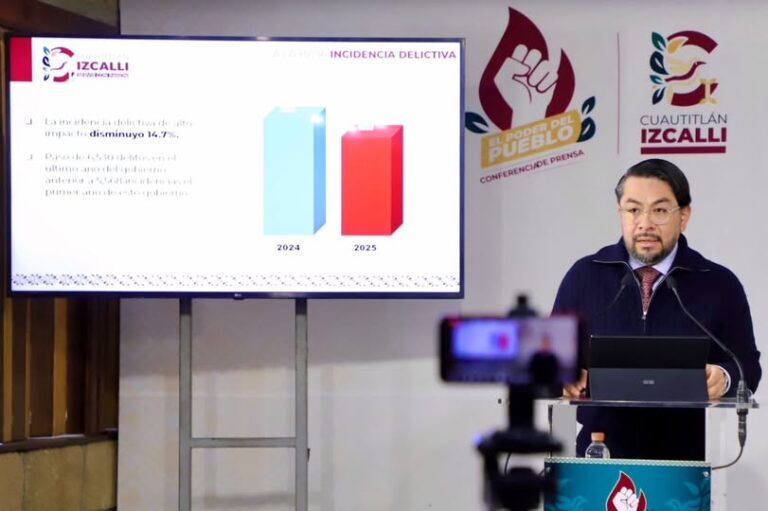 Caen delitos de alto impacto en Cuautitlán Izcalli; reportan reducción histórica del 14.7%