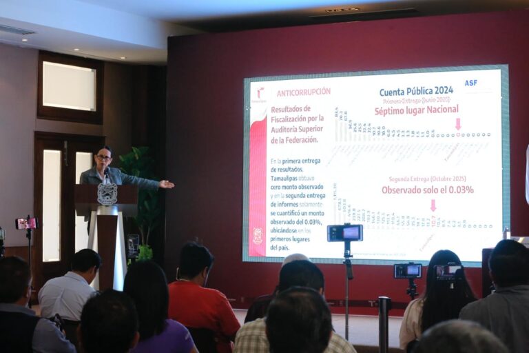 Tamaulipas consolida finanzas sanas y lidera crecimiento económico nacional