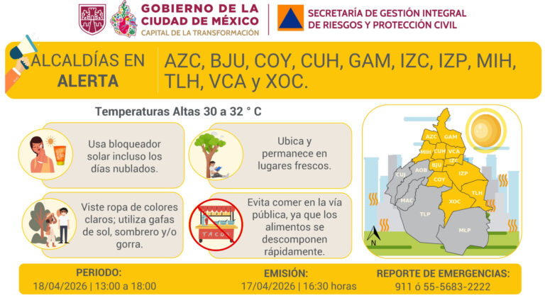 Activan Alerta Amarilla por calor en CDMX; prevén hasta 32 grados en 11 alcaldías