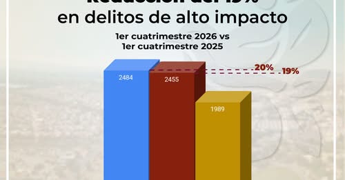Cuautitlán Izcalli reporta baja en homicidios y robo de vehículos durante primer cuatrimestre de 2026