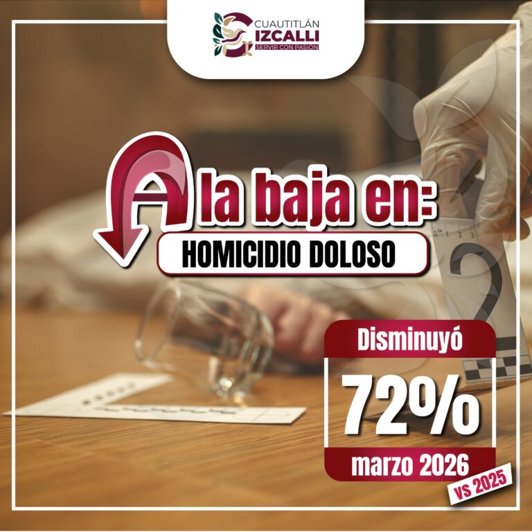 Cuautitlán Izcalli reporta caída de 72% en homicidios dolosos