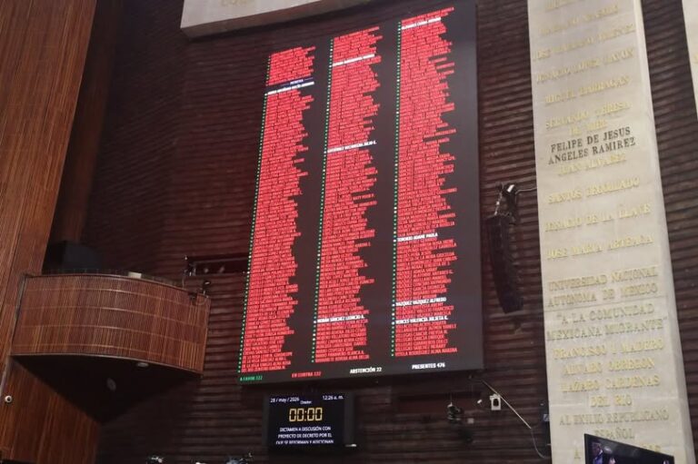 Cámara de Diputados avala aplazar elección judicial hasta 2028 y modifica reglas para revocación de mandato