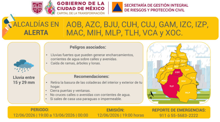 Persisten lluvias fuertes en 14 alcaldías de la CDMX