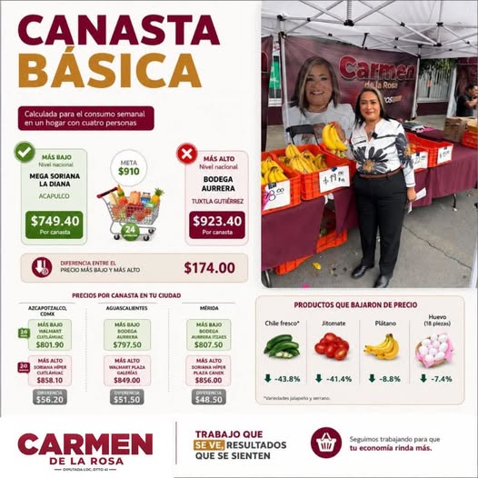 Jornadas de abasto ofrecen productos de la canasta básica a bajo costo en Nezahualcóyotl