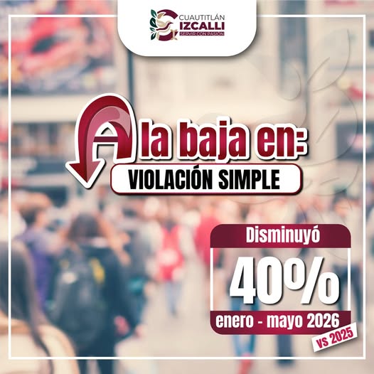 Cuautitlán Izcalli reporta reducción de 40% en denuncias por violación simple, según el SESNSP