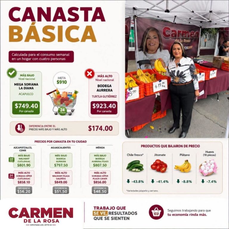Jornadas de abasto ofrecen productos de la canasta básica a bajo costo en Nezahualcóyotl