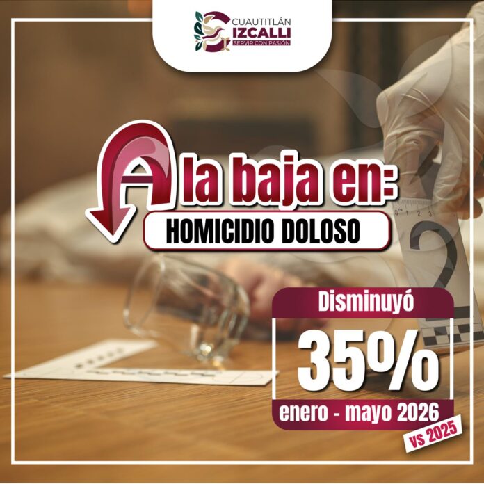 Cuautitlán Izcalli reduce 35 % los homicidios dolosos y fortalece estrategia de seguridad