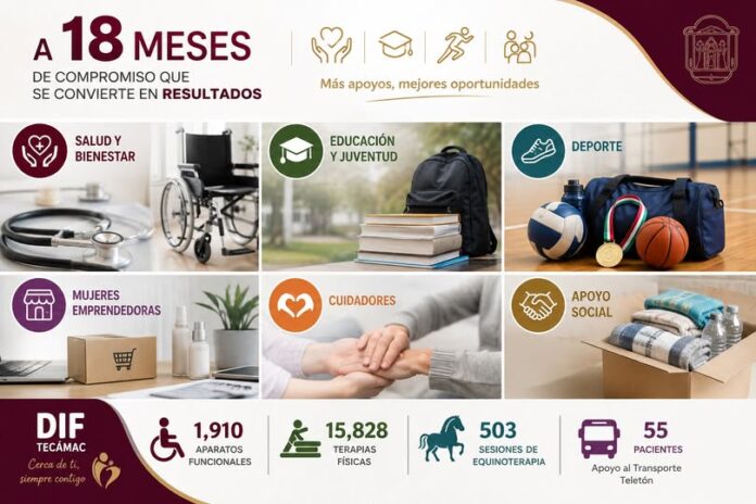 Programas sociales de Tecámac benefician a personas con discapacidad, estudiantes, deportistas y mujeres emprendedoras