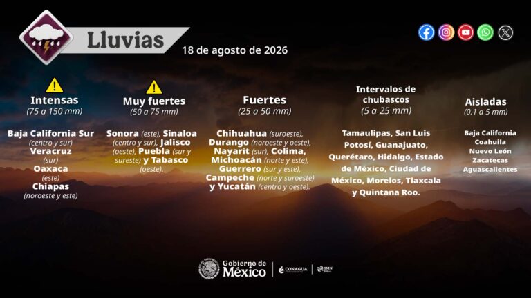 SMN alerta por lluvias intensas en cuatro estados; prevé inundaciones, granizo y fuertes vientos