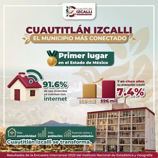 Cuautitlán Izcalli lidera acceso a internet en el Estado de México
