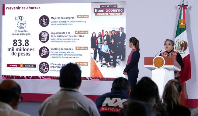 Anticorrupción reporta 4 mil 193 sanciones; mil 650 expedientes graves siguen abiertos