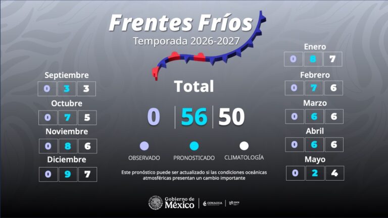 México enfrentará 56 frentes fríos en la temporada 2026-2027; superarán el promedio